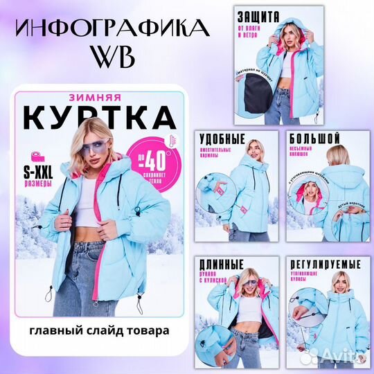 Инфографика для маркетплейсов Wildberries/Ozon