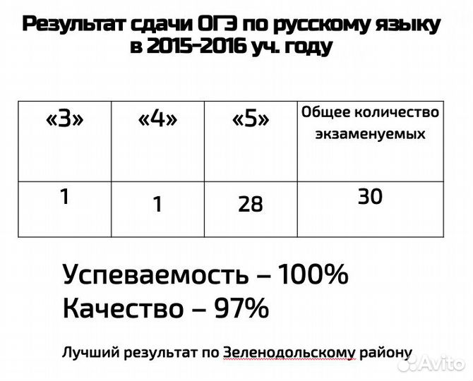 Подготовка к огэ по русскому языку