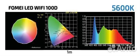 Светодиодная панель Bicolor