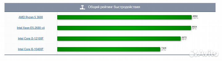 Комплект Intel Xeon E5-2680v4 +X99-RS9 +16gb DDR4
