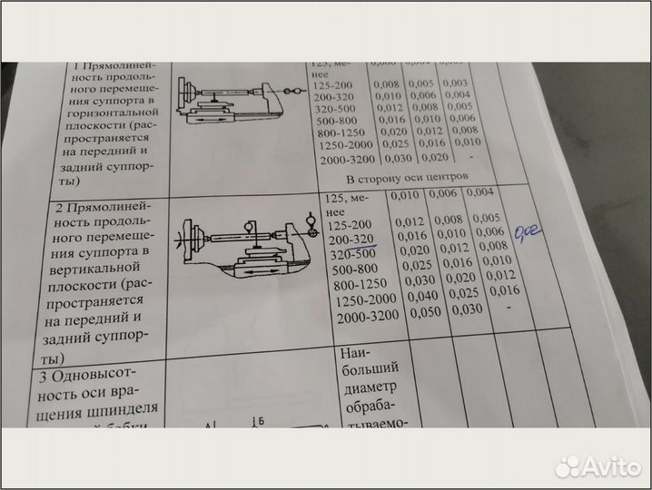 Токарный станок 16к20, 16к25