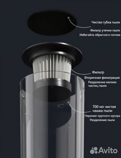 Вертикальный пылесос