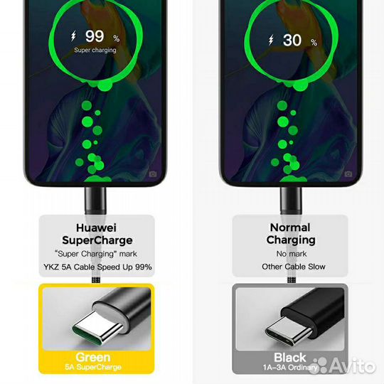Кабель для быстрой зарядки TypeC/5A