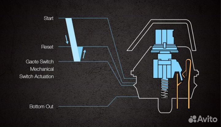 Mantistek GK2 Обмен RGB Кириллица Механика