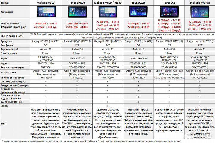 Магнитола Geely FC (Vision) Android
