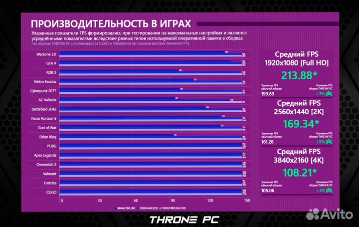 Игровой пк RTX 4090/ 14700K/ 64Gb DDR5 7200 MHz