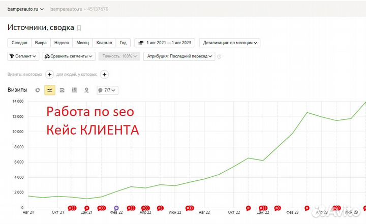 Создание сайтов I Продвижение сайтов I Реклама