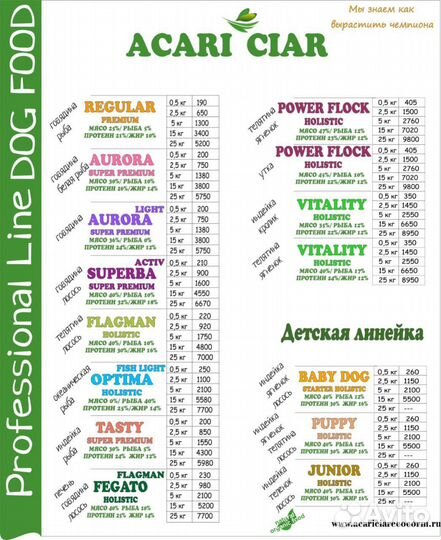 Корм для собак и кошек acari ciar