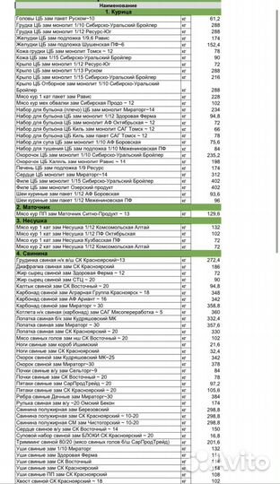 Мясо розница опт