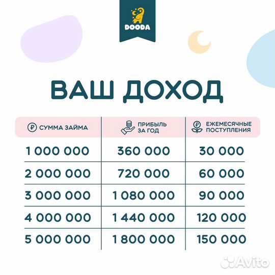 Ищем инвестиции под 36 годовых