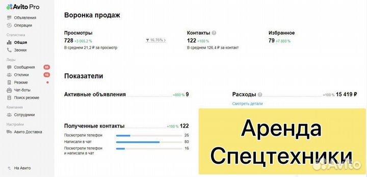 Авитолог. Услуги авитолога. Продвижение на Авито