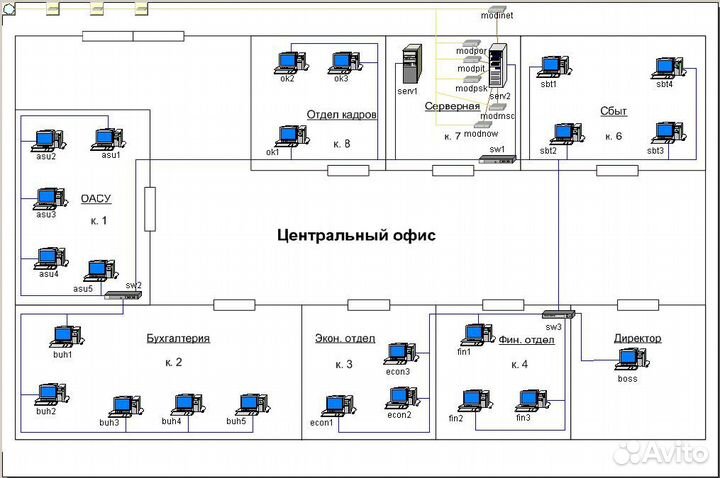 Монтаж скс, лвс