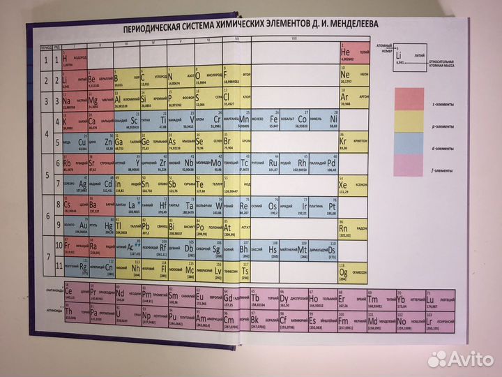 Химия егэ для поступающих в вузы