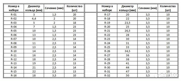 Уплотнительные кольца для автокондиционеров 419 шт