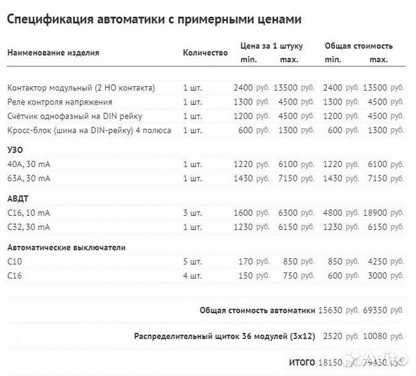 Проект электрического щита