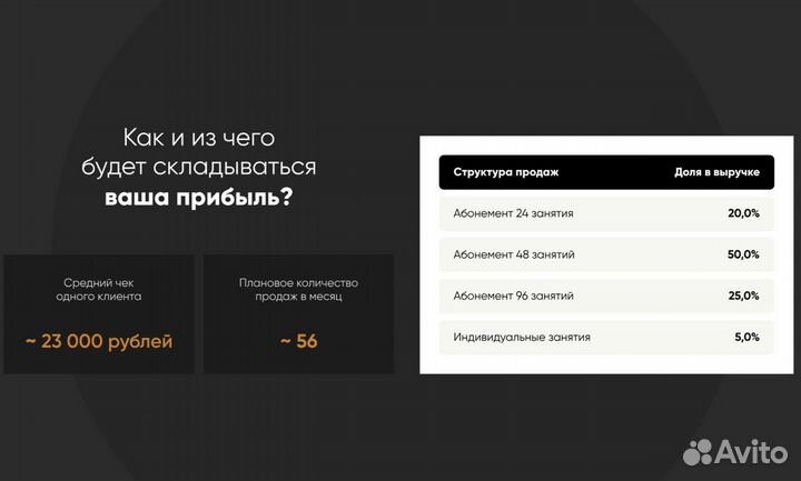 Инновационная фитнес студия прибыльный бизнес