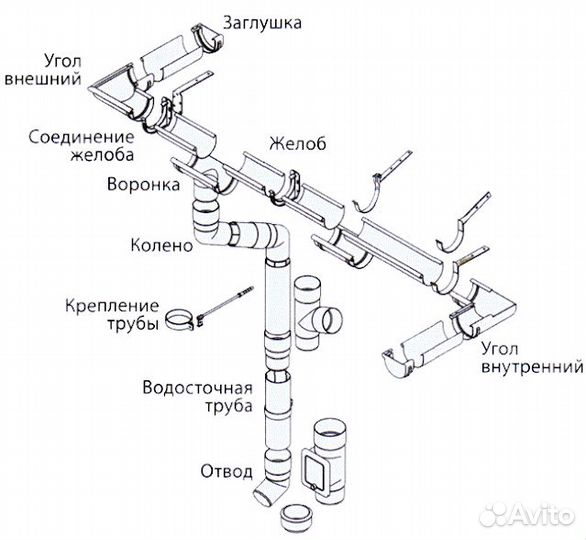 Водосточная система