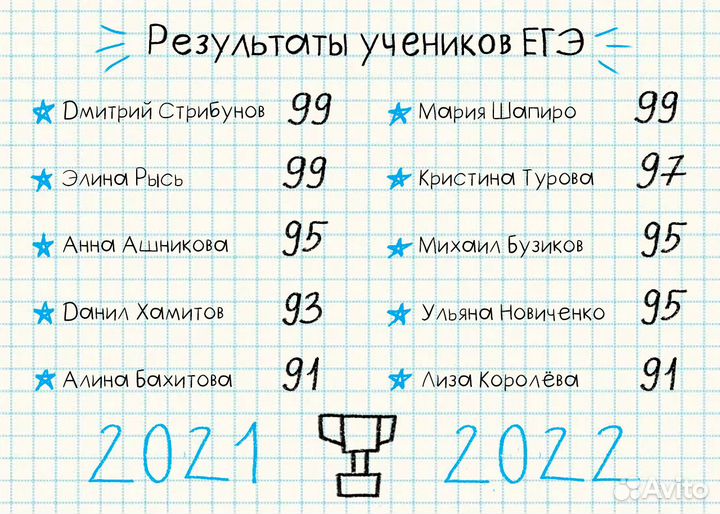 Репетитор по химии Дмитрий Вюрц
