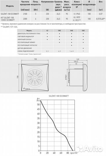 Накладной вентилятор Soler & Palau silent-100 CZ E