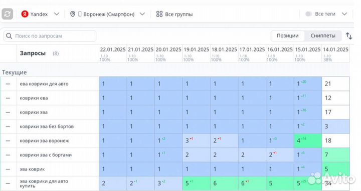 SEO - Продвижение с Гарантией Результата