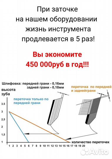 Заточка дисковых пил