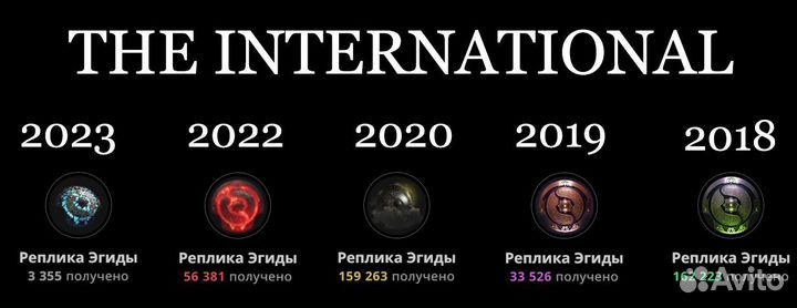 Aegis dota 2 2023 (не распакованный)