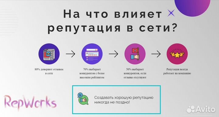 Отзывы на картах - Управление репутацией (serm)