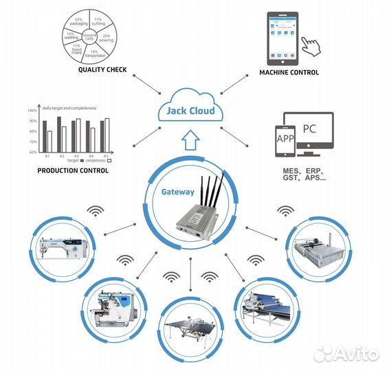 Jack A8+ Автоматическая машина