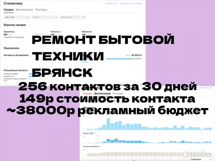 Авитолог. Работаю на себя