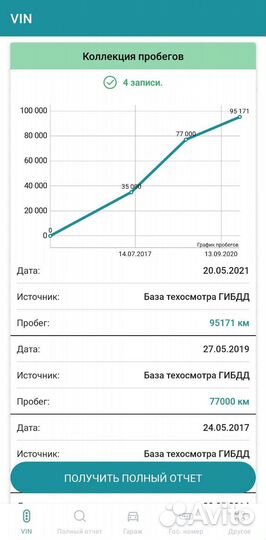 Передние амортизаторы Renault Daster 1