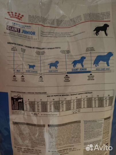 Сухой корм для собак Роял Канин