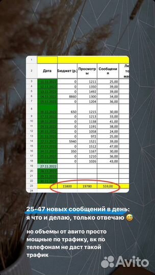 Авитолог, таргетолог вк, директолог, консультация