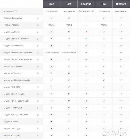 VCTool диагностика кодирование VAG Ultimate 1 год