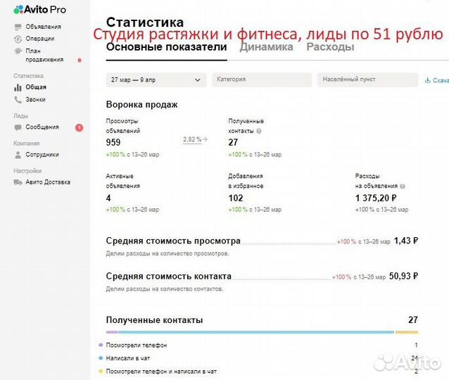 Авитолог, результат который вам понравиться