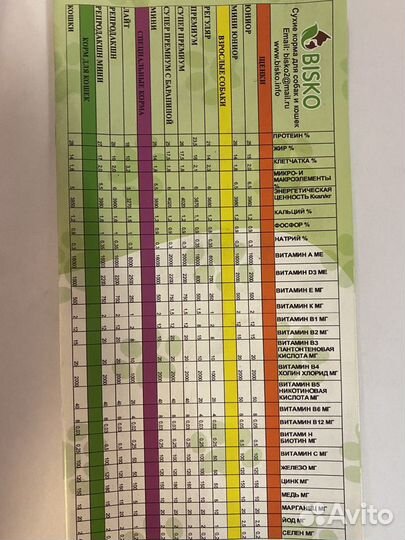 Корм для собак премиум класса