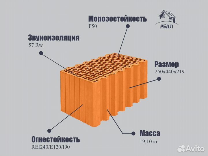 Блок керамический от производителя