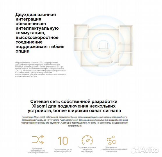 Wi-Fi роутер Xiaomi Router AX1500