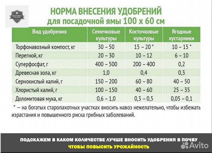 Купить перегной