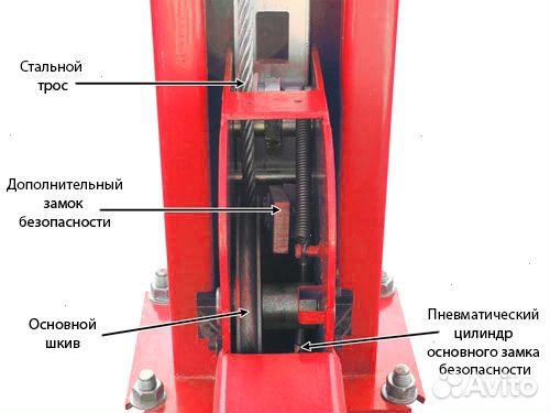 Peak 412A Подъемник четырехстоечный 5,5 т