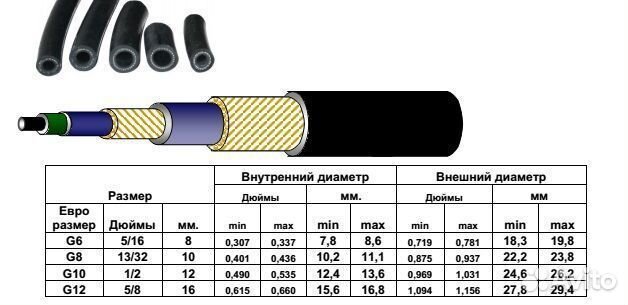 Шланг рефрижератора 5/16 8х14,7мм. тонкостенный
