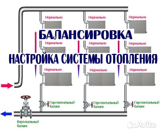 Настройка системы отопления (балансировка)