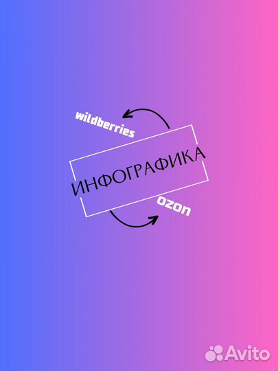 Инфографика для маркетплейсов wildberries/ozon