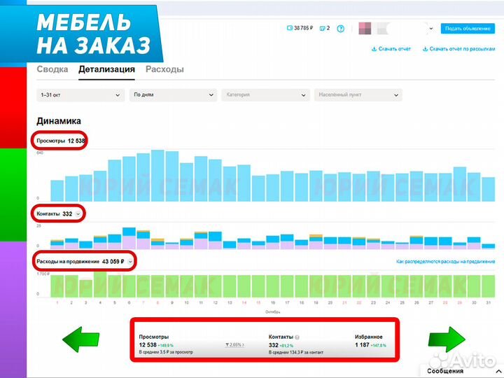 Авитолог. Услуги авитолога