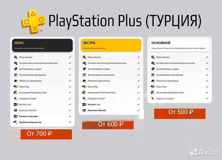 Подписка Playstation Plus, EA Play