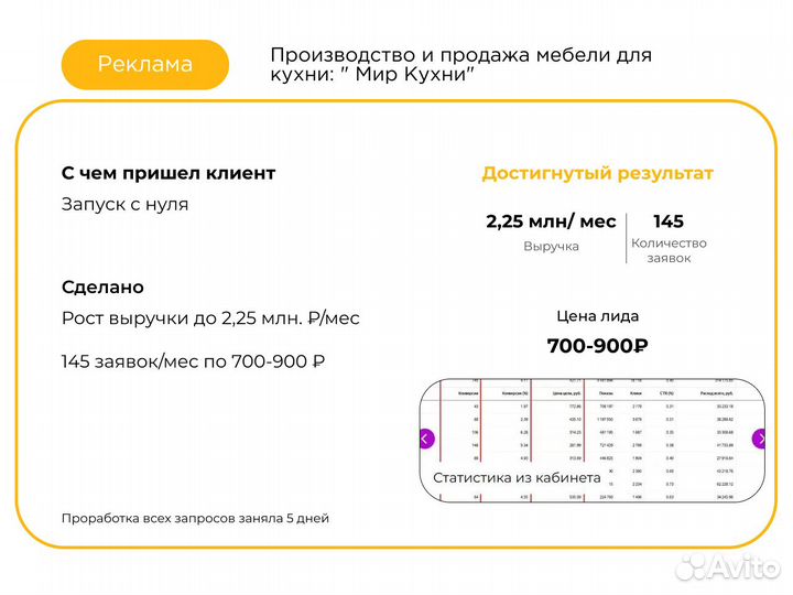 Настройка Яндекс Директ с оплатой за заявки/звонки