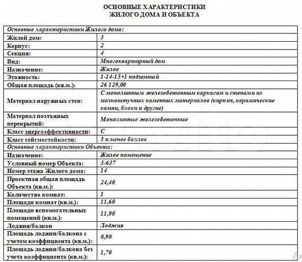 Квартира-студия, 24,4 м², 14/15 эт.