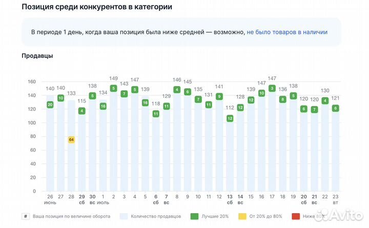 Привлекаю инвестиции в бизнес для масштабирования