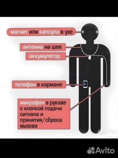 Микронаушник аренда и продажа