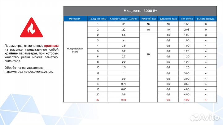 Лазерный станок DMM 3015HT оптоволоконный