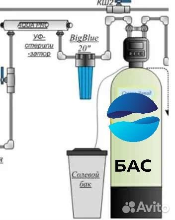 Водоподготовка.Системы фильтрации для дома